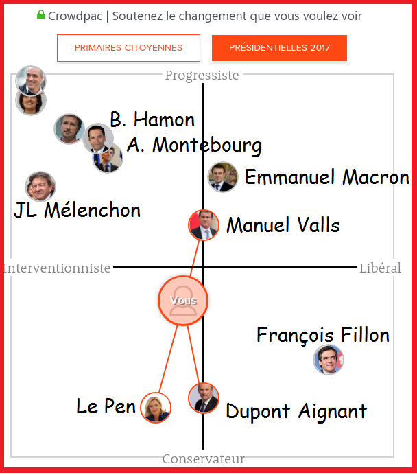 2 -1b presidentielles avant primaires
