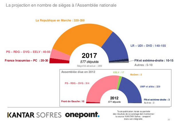 Quelle majorité pour la nouvelle République En Marche&nbsp;?